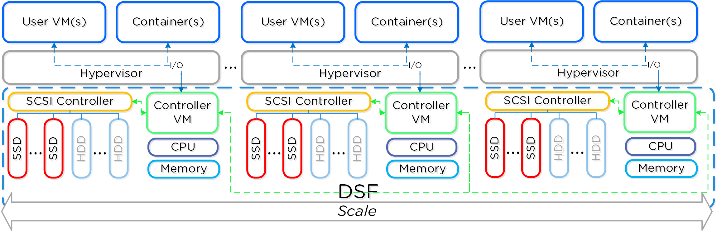 ../../_images/dsf_overview.png