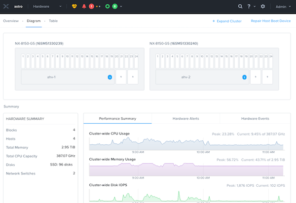 ../../_images/nutanix_tech_overview_04.png