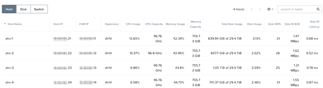 ../../_images/nutanix_tech_overview_07.png