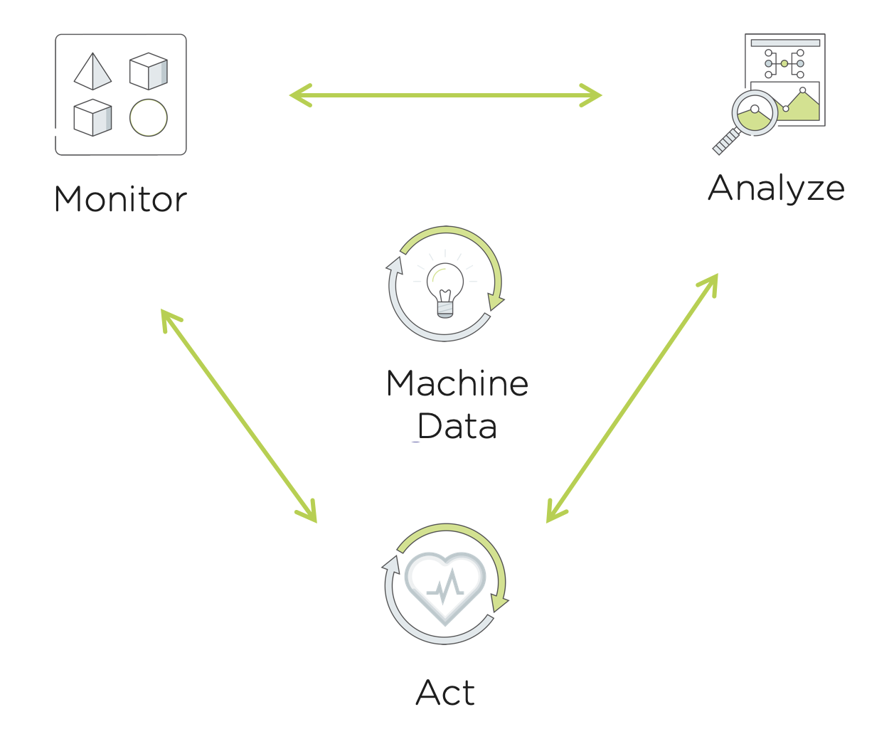 ../../../../_images/operationstriangle2.png